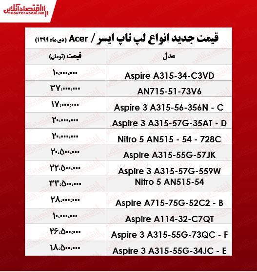 انواع لپ تاپ‌ ایسر چند؟ +جدول