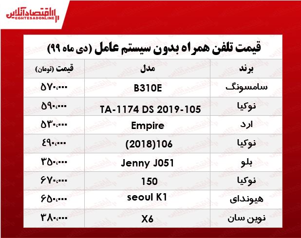 قیمت موبایل‌های بدون سیستم عامل +جدول