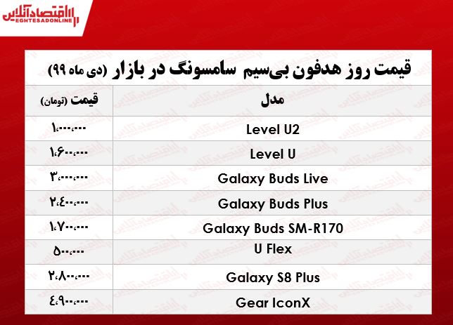 قیمت انواع هدفون بی‌سیم سامسونگ +جدول