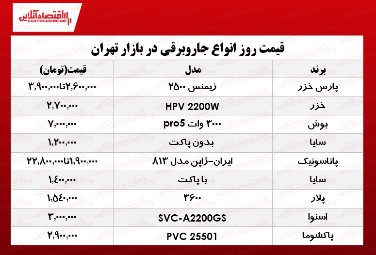 قیمت انواع جاروبرقی در بازار تهران؟ +جدول