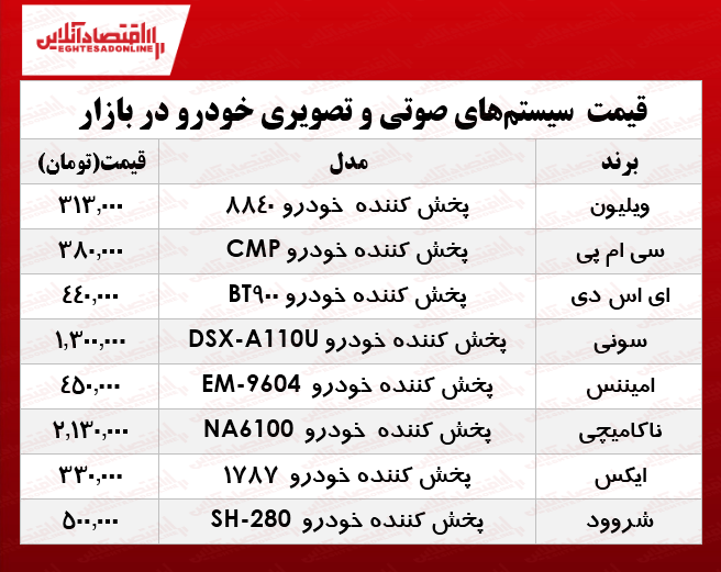 قیمت انواع سیستم صوتی و تصویری خودرو در بازار؟ +جدول