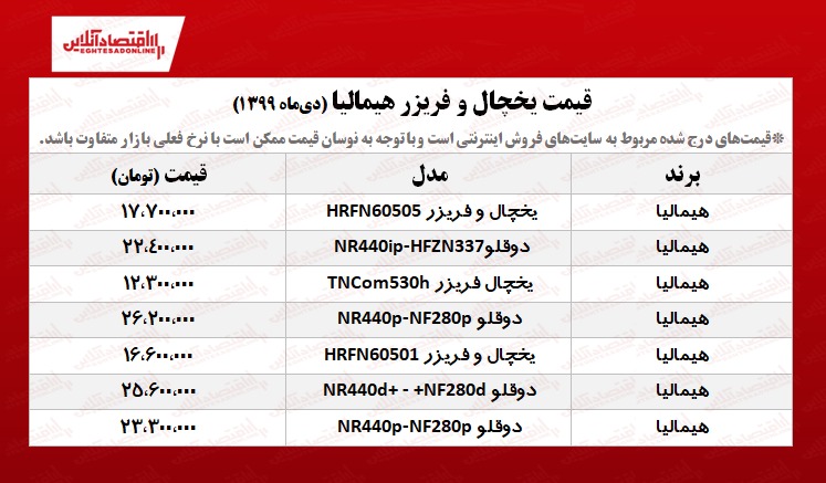 قیمت  یخچال فریزر هیمالیا +جدول