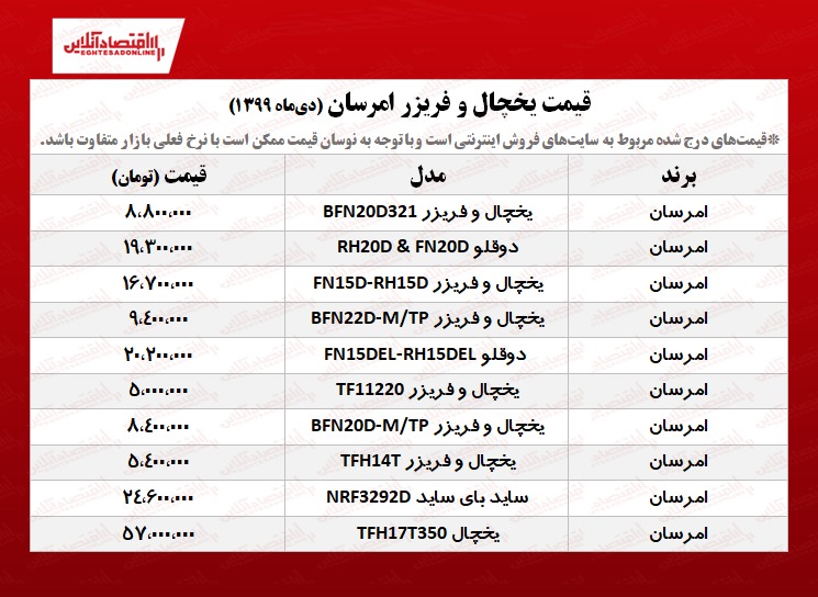 قیمت یخچال فریزر امرسان+جدول