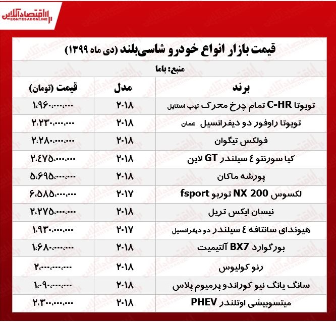 پورشه ماکان چند؟ +جدول