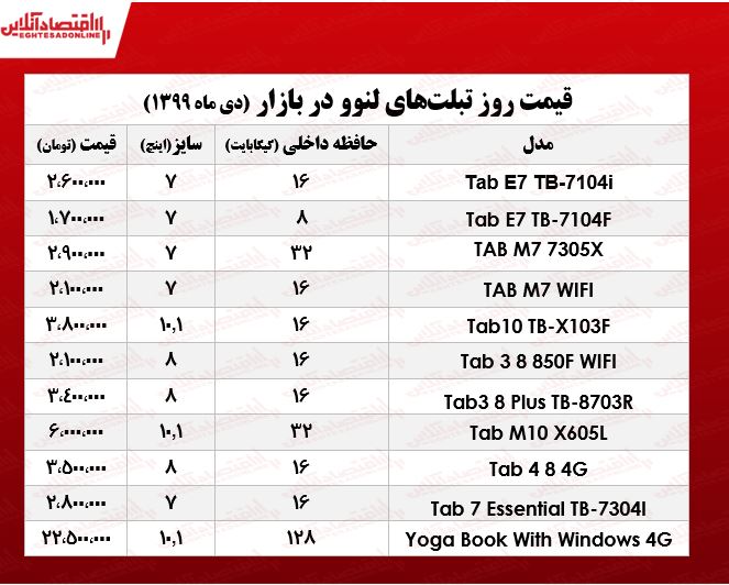 قیمت روز تبلت لنوو +جدول