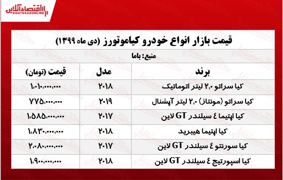 قیمت جدید محصولات کیاموتورز +جدول