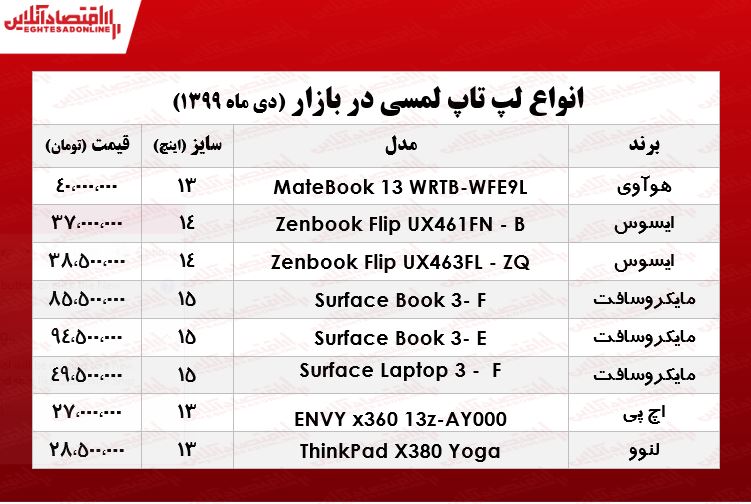 انواع لپ تاپ‌ لمسی چند؟ +جدول