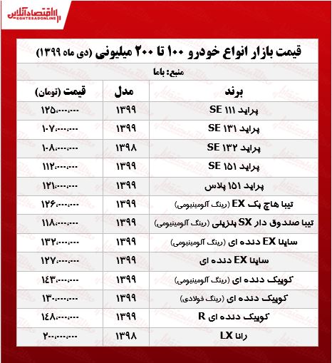 خودروهای ۱۰۰ تا ۲۰۰ میلیونی بازار تهران +جدول