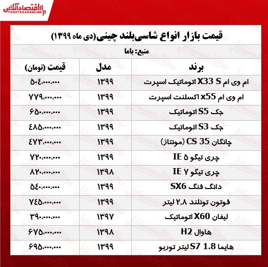 قیمت شاسی‌بلندهای چینی تهران +جدول