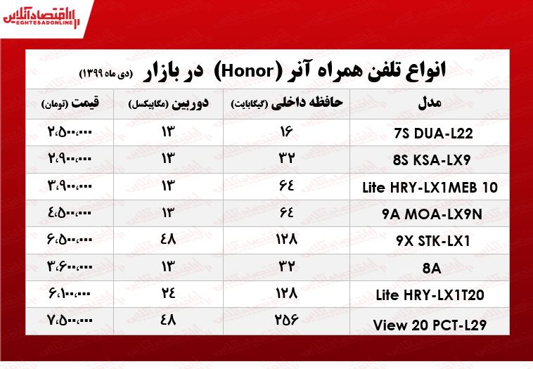 انواع موبایل آنر چند؟ +جدول