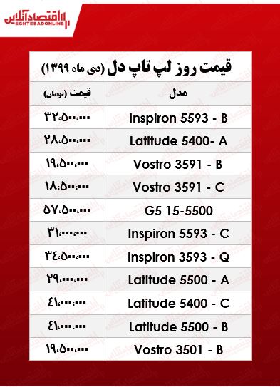 انواع لپ تاپ‌ دل چند؟ +جدول