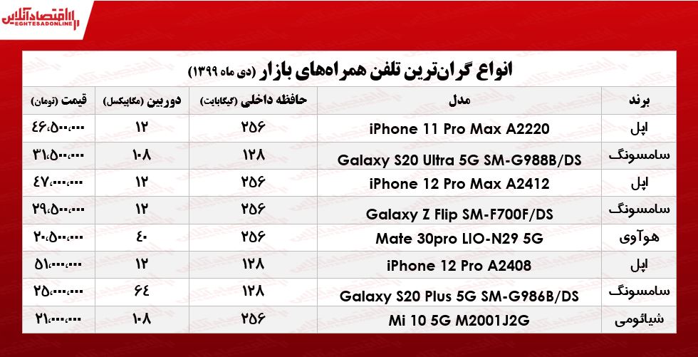 لوکس‌ترین موبایل‌های بازار چند؟ +جـدول