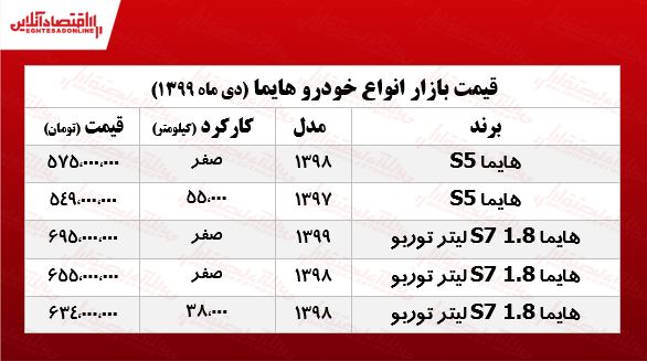 هایما امروز چند معامله شد؟ +جدول