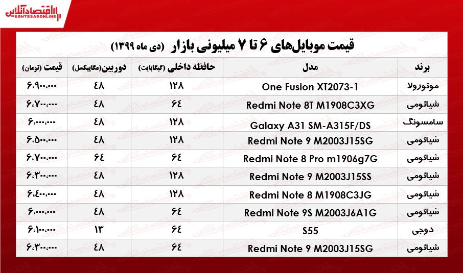 قیمت موبایل (محدوده ۷میلیون تومان)