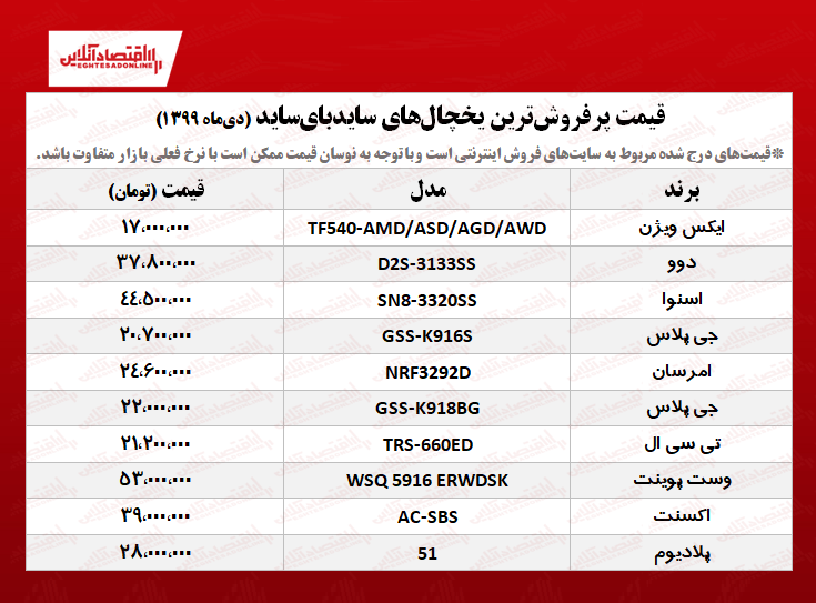 ۱۰یخچال سایدبای‌ساید پرفروش‌ +قیمت