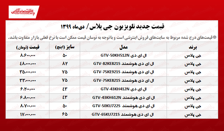 تلویزیون جی پلاس چند؟ +جدول