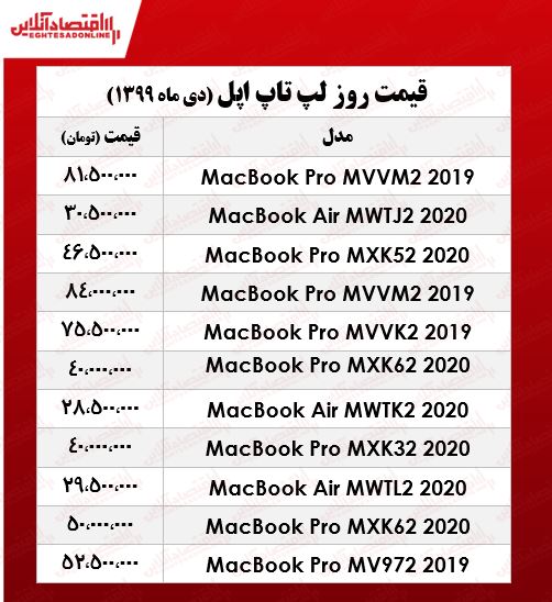 لپ تاپ‌‌ اپل چند؟ +جدول