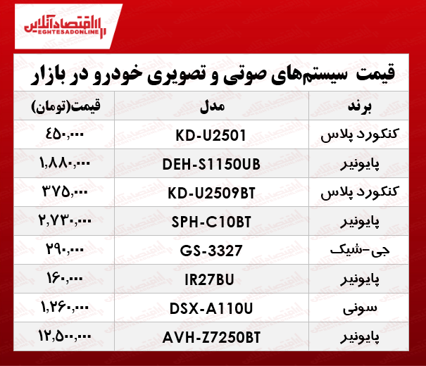 بهترین انواع سیستم صوتی و تصویری خودرو چند؟ +جدول