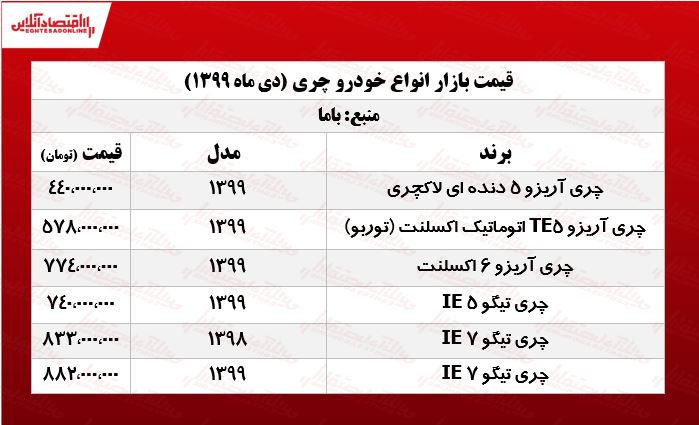 چری امروز چند معامله شد؟ +جدول