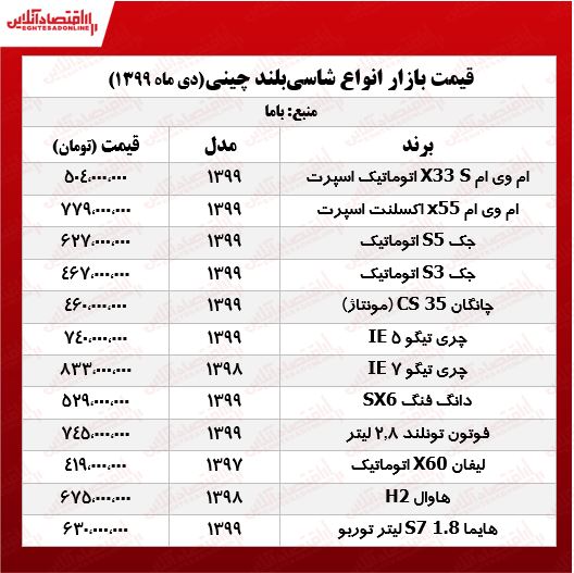 جدیدترین قیمت خودروهای شاسی‌بلند +جدول