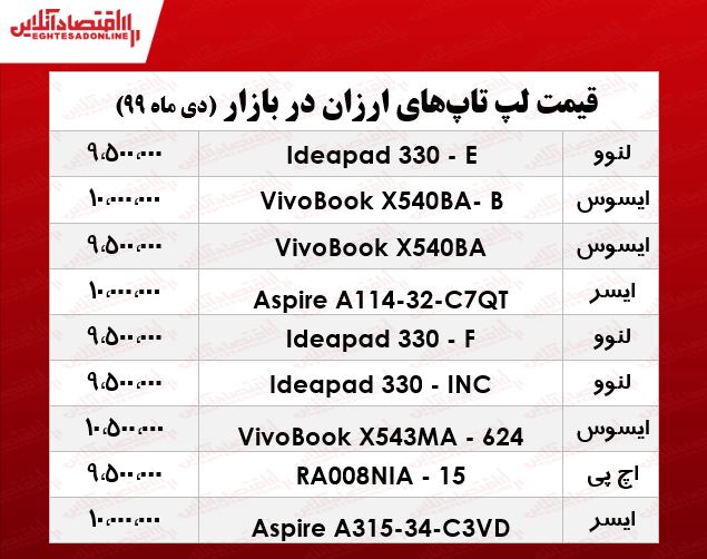 ارزان‌ترین لپ تاپ چند؟ +جدول