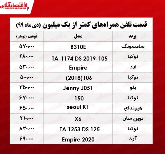 قیمت موبایل (محدوده ۱میلیون تومان)