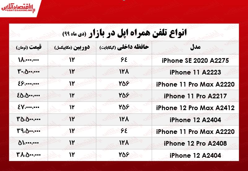 موبایل اپل چنـد؟ +جدول