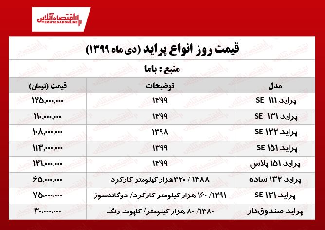 قیمت جدید خودرو پراید (شنبه ۲۰ دی)