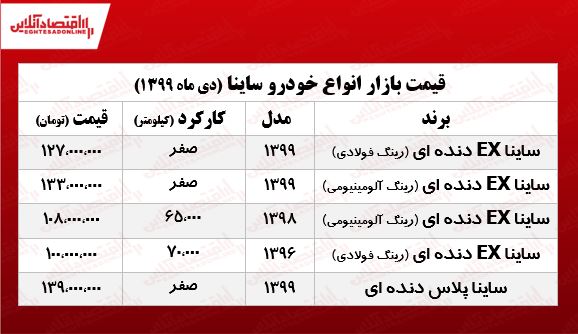 ساینا پلاس چند؟ +جدول