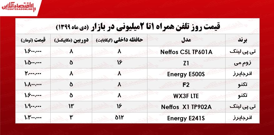 قیمت موبایل (محدوده ۲میلیون تومان)