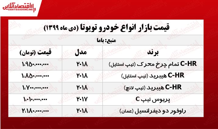 قیمت انواع تویوتا +جدول