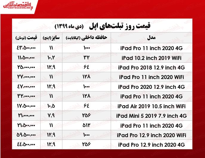 انواع تبلت‌ اپل چند؟ +جدول