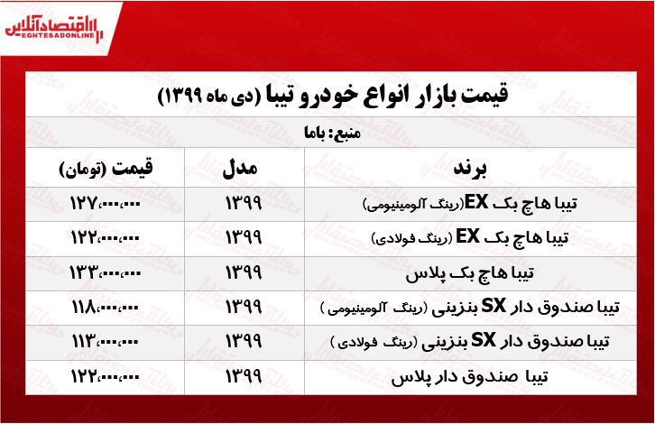 تیبا هاچ‌بک پلاس چند؟ +جدول