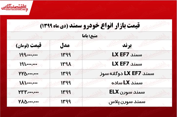 سمند سورن پلاس چند؟ +جدول