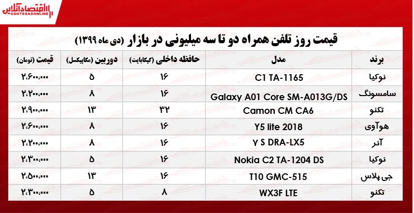 قیمت موبایل (محدوده ۳میلیون تومان)