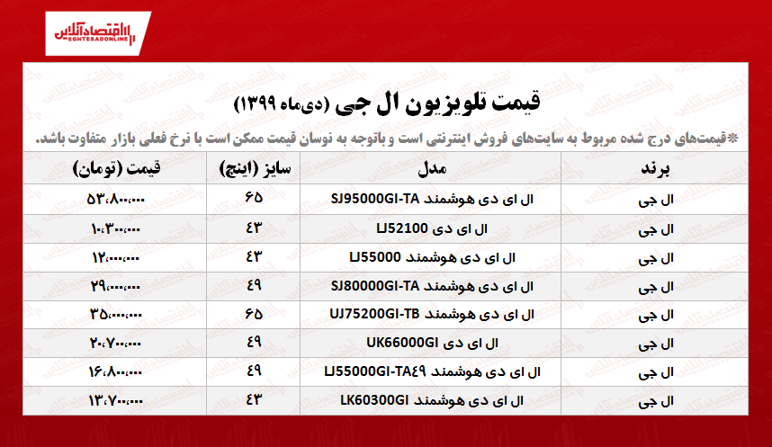 قیمت تلویزیون‌ ال جی +جدول