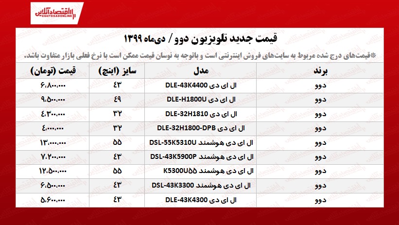 قیمت تلویزیون‌  دوو +جدول