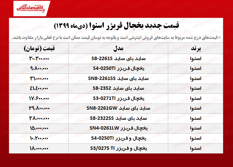 قیمت جدید یخچال فریزر اسنوا +جدول