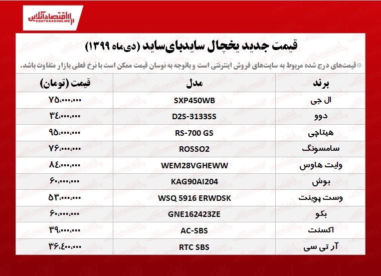 قیمت یخچال ساید بای ساید +جدول