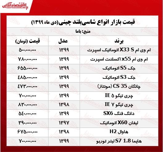 قیمت شاسی‌بلندهای چینی تهران +جدول