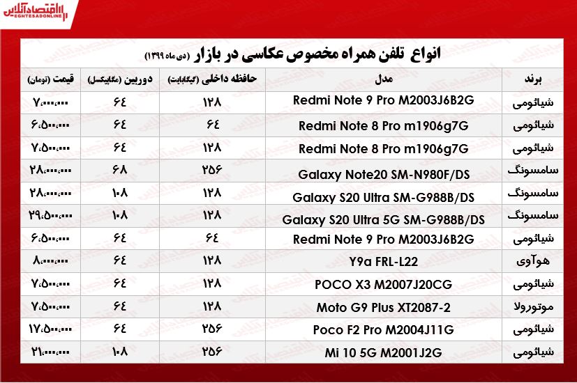 قیمت موبایل‌های ویژه عکاسی +جدول