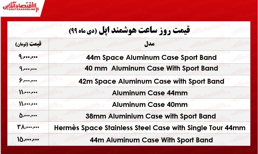 قیمت اپل واچ در بازار +جدول