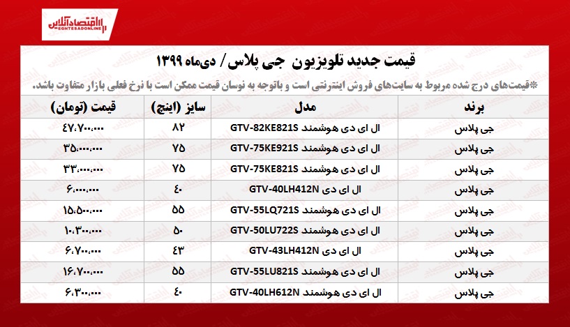 قیمت تلویزیون‌ جی پلاس +جدول