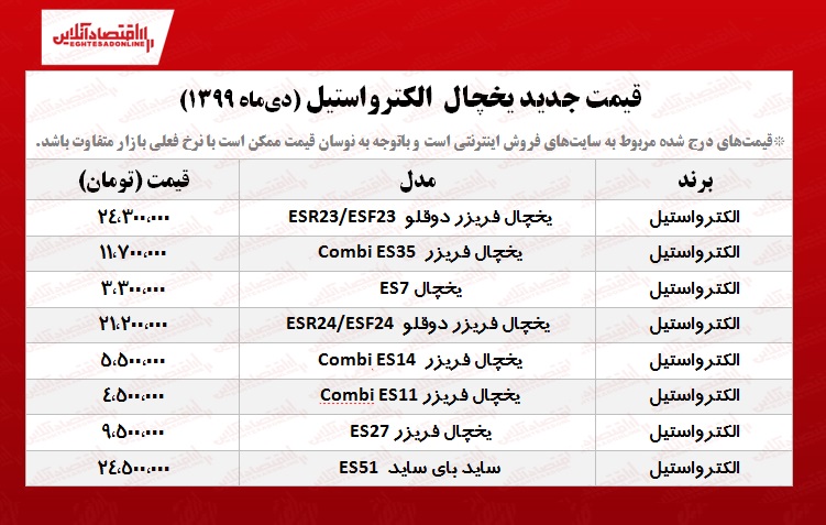 قیمت یخچال فریزر الکترواستیل +جدول