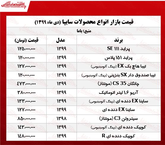 جدیدترین قیمت محصولات سایپا +جدول