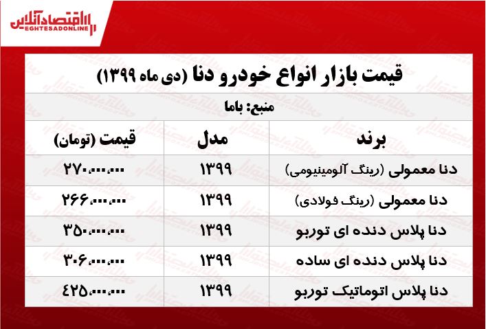 دنا پلاس اتوماتیک توربو چند؟ +جدول