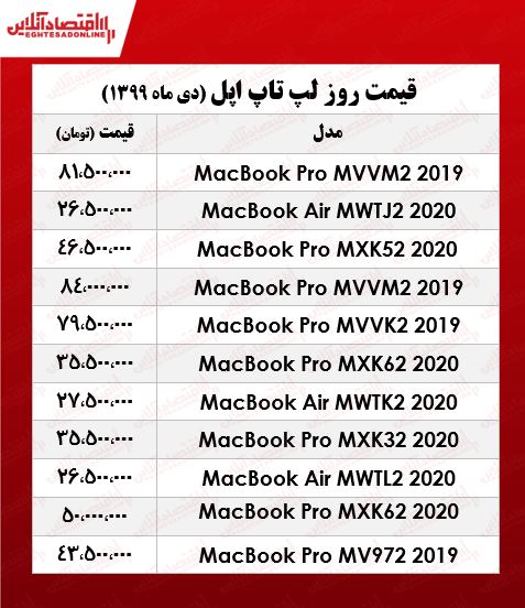 انواع لپ تاپ‌‌ اپل چند؟ +جدول