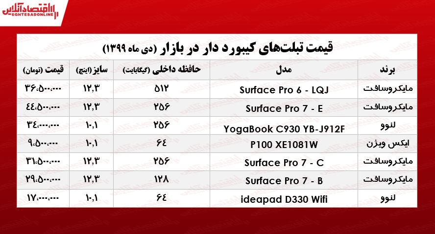 انواع تبلت کیبورد دار چند؟ +جدول