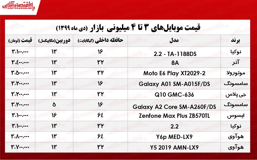 قیمت موبایل (محدوده ۴میلیون تومان)