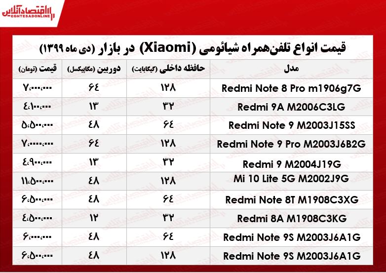 قیمت روز موبایل شیائومی +جدول